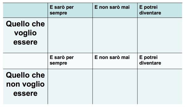 matrice di identità